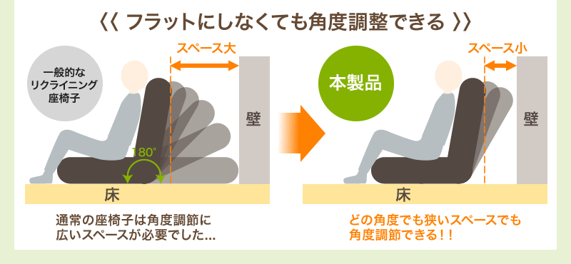 フラットにしなくても角度調節できる