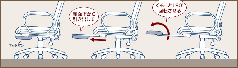 座面下から引き出して くるっと180°回転させる