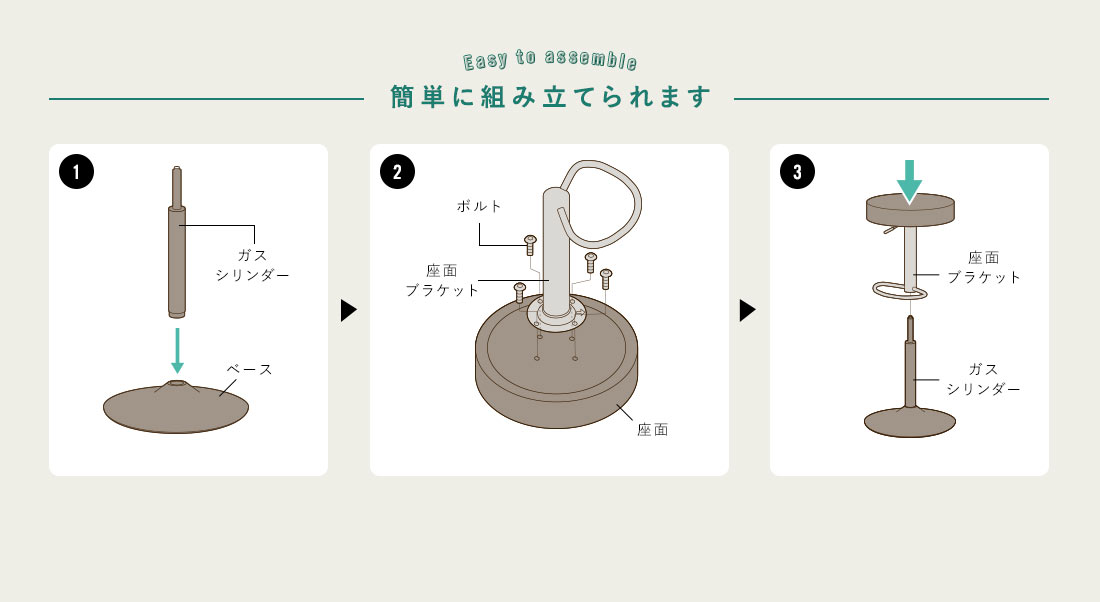 簡単に組み立てられます