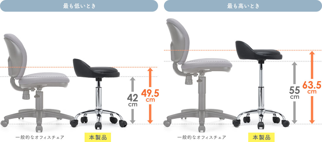 最も低いとき、最も高いとき