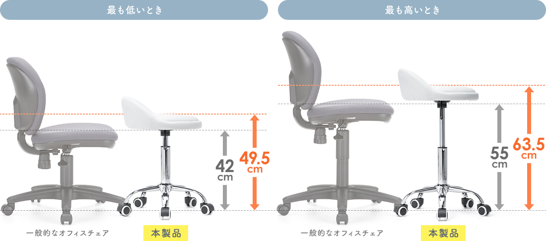 最も低いとき、最も高いとき