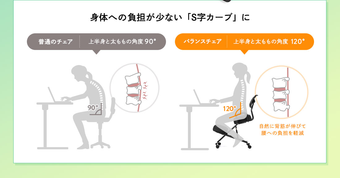 身体への負担が少ない「S字カーブ」に