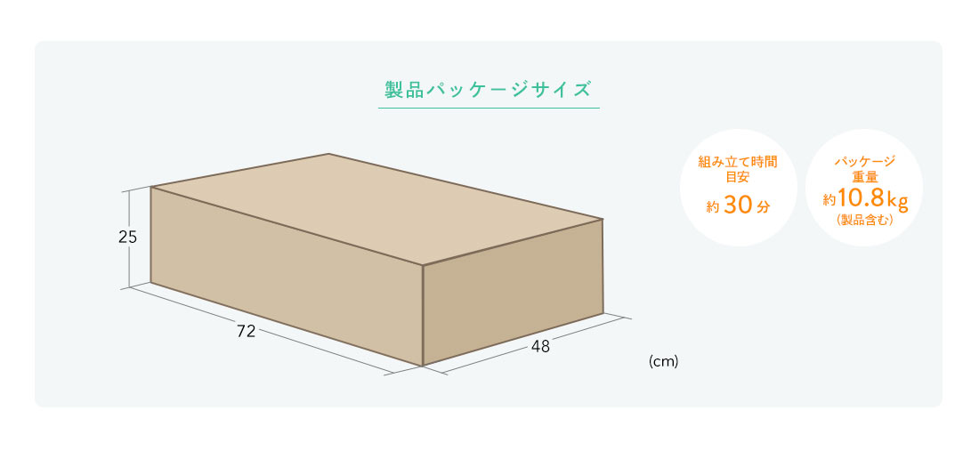 製品パッケージサイズ