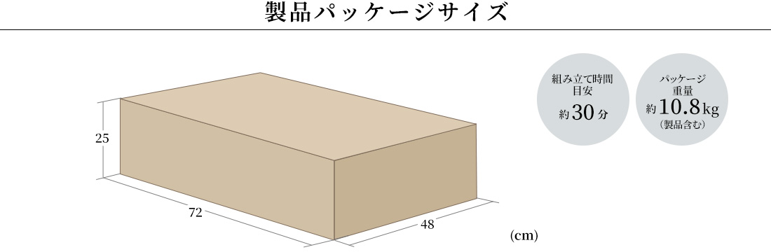 製品パッケージサイズ