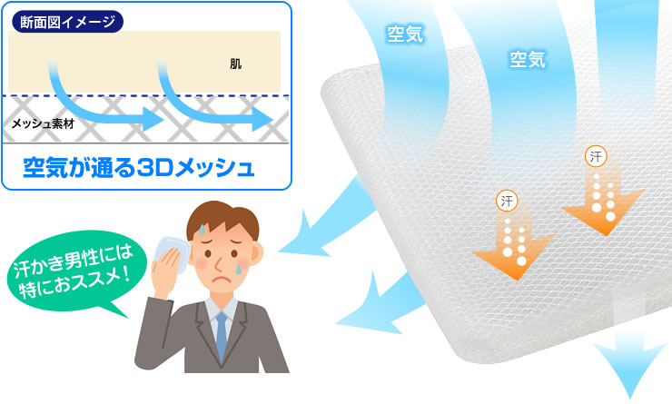 空気が通る3Dメッシュ