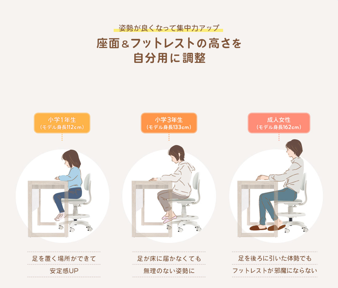 姿勢が良くなって集中力アップ。座面&フットレストの高さを自分用に調整