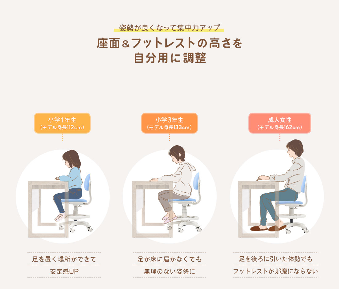 姿勢が良くなって集中力アップ。座面&フットレストの高さを自分用に調整