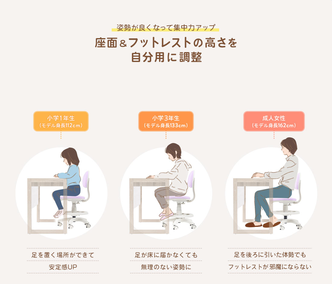 姿勢が良くなって集中力アップ。座面&フットレストの高さを自分用に調整