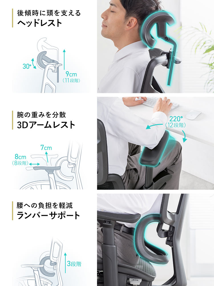 後傾時に頭を支えるヘッドレスト、腕の重みを分散3Dアームレスト、腰への負担を軽減ランバーサポートなど身体を支える機能を搭載。