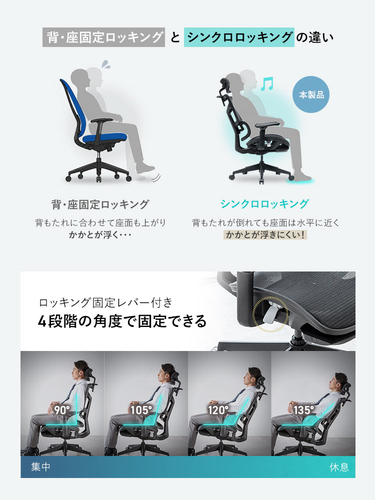 シンクロロッキングは背もたれが倒れても座面は水平に近くかかとが浮きにくい！ロッキング固定レバー付きだから4段階の角度で固定できます