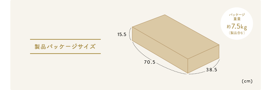 製品パッケージサイズ パッケージ重量約7.5kg（製品含む）