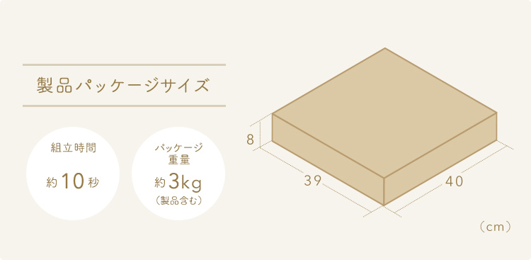 製品パッケージサイズは幅39cm×奥行き40cm×高さ8cm、パッケージ重量は約3kg（製品含む）、組み立て時間は約10秒です。
