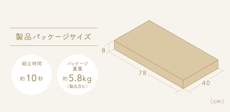 製品パッケージサイズは幅78cm×奥行き40cm×高さ8cm、パッケージ重量は約5.8kg（製品含む）、組み立て時間は約10秒です。