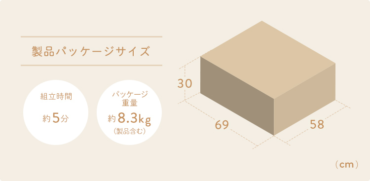 製品パッケージサイズ 幅69cm×奥行き58cm×高さ30cm、組立時間5分、パッケージ重量約8.3kg（製品含む）