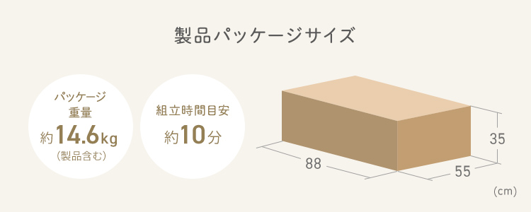 製品パッケージサイズは幅88cm×奥行き55cm×高さ35cm。組立時間目安10分、パッケージ重量約14.6kg(製品含む)