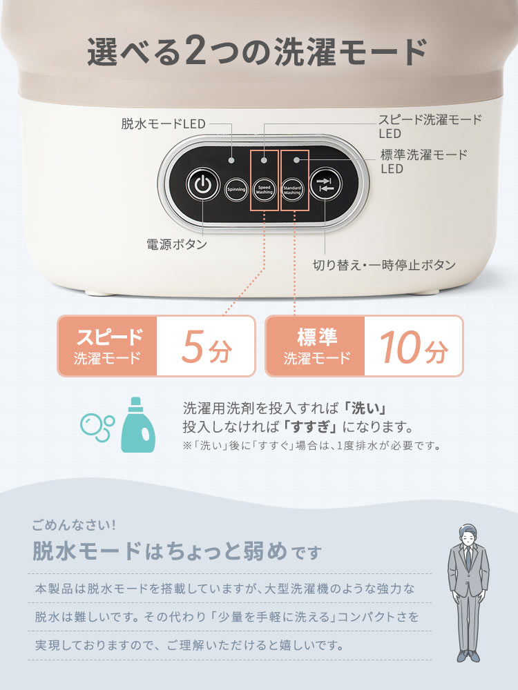 スピード洗濯モード（5分）、標準洗濯モード（10分）の2つの洗濯モードがあり、洗濯用洗剤を投入すれば「洗い」投入しなければ「すすぎ」になります。「洗い」後に「すすぐ」場合は、1度排水が必要です。また、本製品は脱水モードを搭載していますが、大型洗濯機のような強力な脱水は難しいです。その代わり「少量を手軽に洗える」コンパクトさを実現しておりますので、ご理解いただけると嬉しいです。