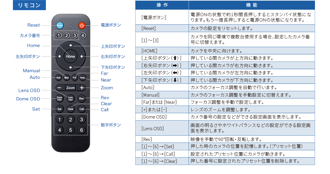 リモコン、操作機能