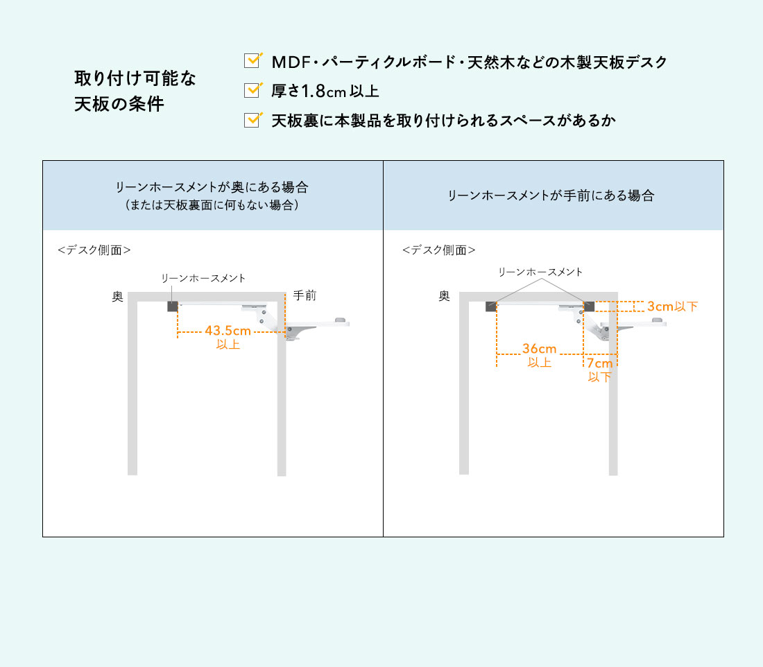 取り付け可能な天板の条件。MDF・パーティクルボード・天然木などの木製天板デスク・厚さ1.8cm以上・天板裏に本製品を取り付けられるスペースがあるか。リーンホースメントが奥にある場合 (または天板裏面に何もない場合)。リーンホースメントが手前にある場合。