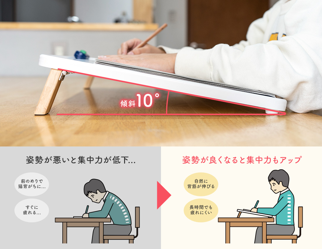 傾斜10° 姿勢が良くなると集中力もアップ