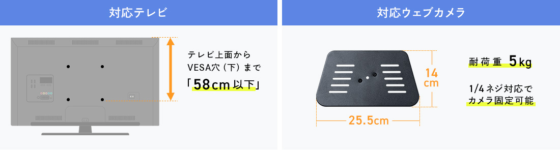 対応テレビ 対応ウェブカメラ