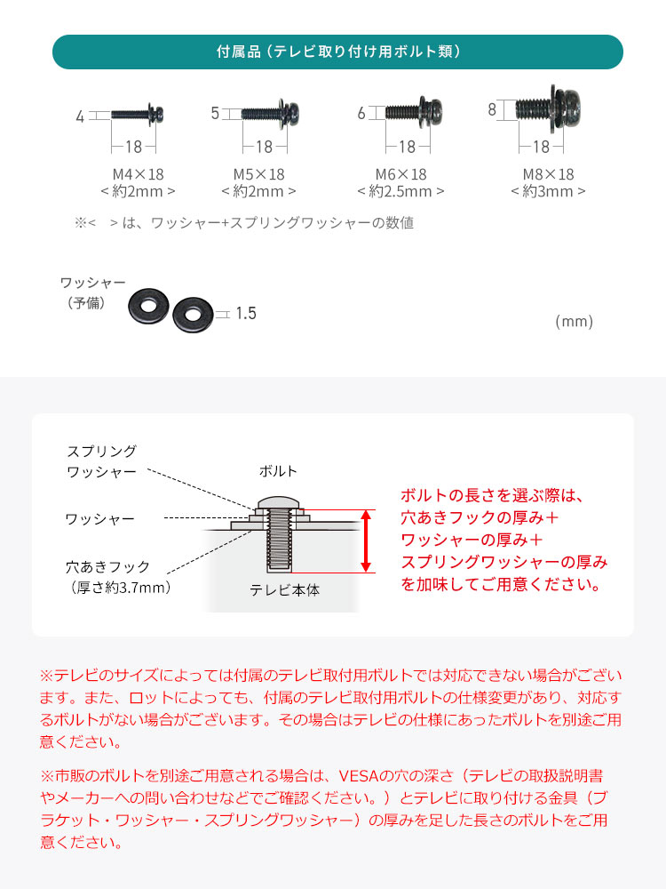 付属品（テレビ取り付け用ボルト類）。M4×18、M5×18、M6×18、M8×18。予備のワッシャー。ボルトの長さを選ぶ際は、穴あきフックの厚み＋ワッシャーの厚み＋スプリングワッシャーの厚みを加味してご用意ください。※テレビのサイズによっては付属のテレビ取付用ボルトでは対応できない場合がございます。また、ロットによっても、付属のテレビ取付用ボルトの仕様変更があり、対応するボルトがない場合がございます。その場合はテレビの仕様にあったボルトを別途ご用意ください。市販のボルトを別途ご用意される場合は、VESAの穴の深さ（テレビの取扱説明書やメーカーへの問い合わせなどでご確認ください。）とテレビに取り付ける金具（ブラケット・ワッシャー・スプリングワッシャー）の厚みを足した長さのボルトをご用意ください。
