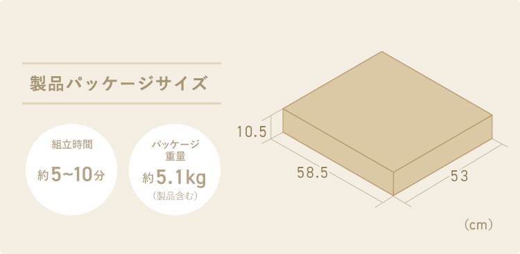 製品パッケージサイズ、組立時間約5～10分、パッケージ重量約5.1kg（製品含む）。