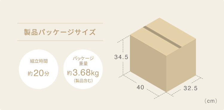 製品パッケージサイズ：幅40cm×奥行き32.5cm×高さ34.5cm。パッケージ重量約3.68kg（製品含む）。組み立て時間約20分。