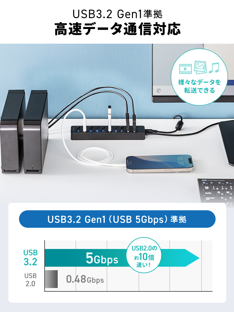 USB3.2 Gen1準拠の高速データ通信に対応しているので、様々なデータを転送できます。