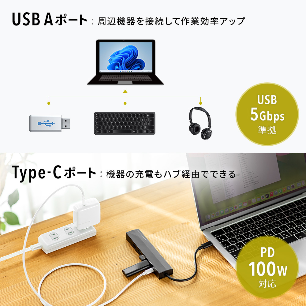 USB Aポート:周辺機器を接続して作業効率アップ Type-Cポート:機器の充電もハブ経由でできる