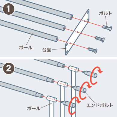 2ステップの簡単な組み立て