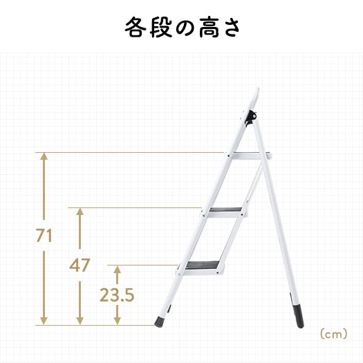 各段の高さ