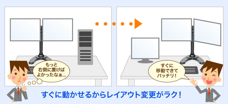 レイアウト変更がラク