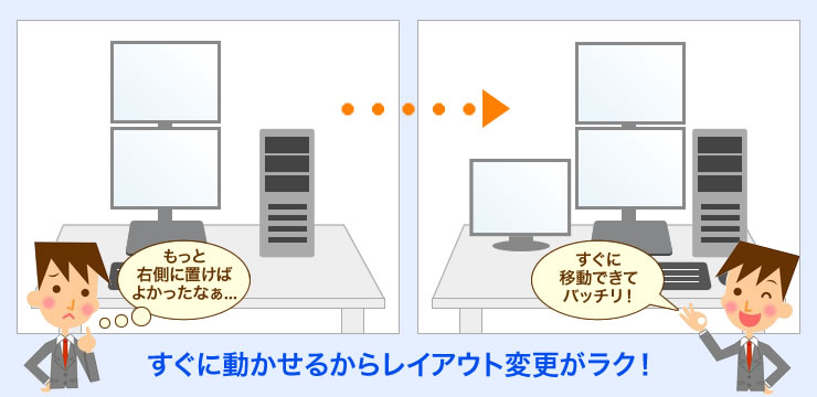 レイアウト変更がラク