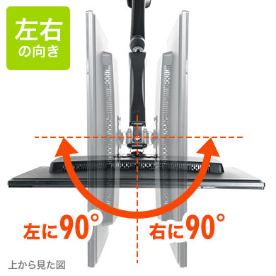 画面の左右の向きを調整可能