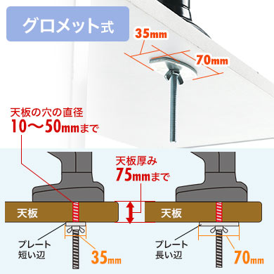 しっかり固定できるグロメット式