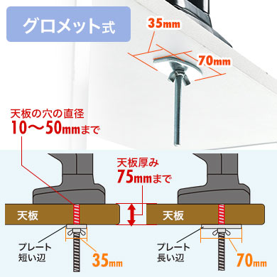 しっかり固定できるグロメット式