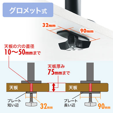 しっかり固定できるグロメット式