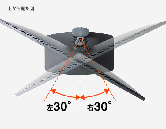 左右に30°ずつ向きを調節可能