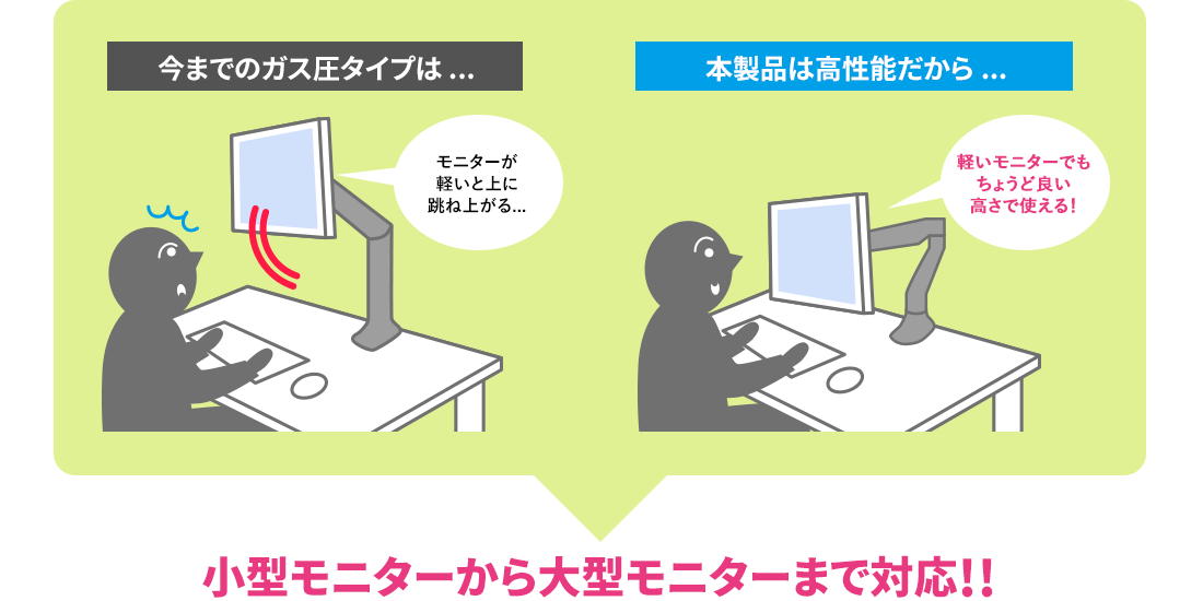 小型モニターから大型モニターまで対応