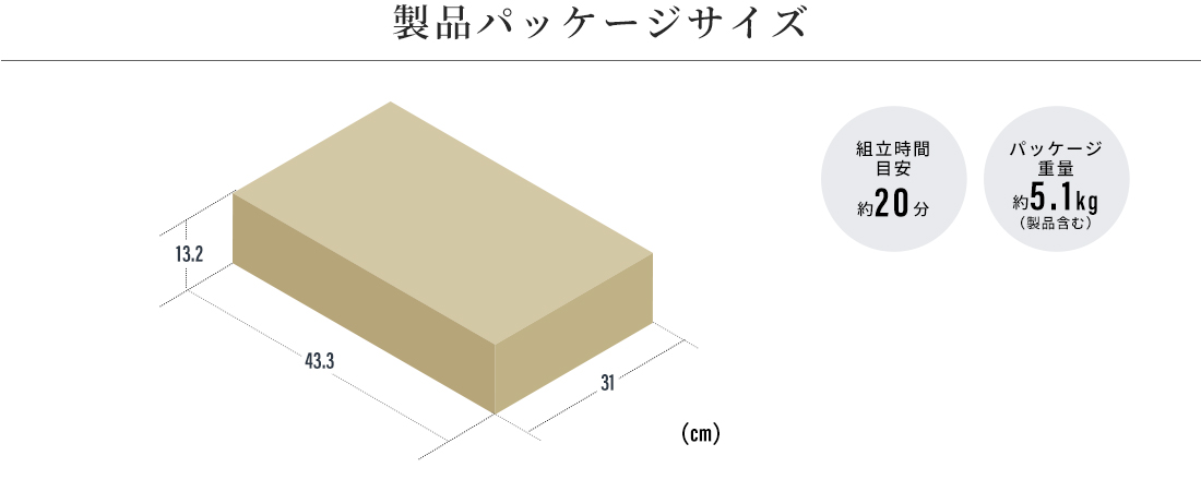 製品パッケージサイズ