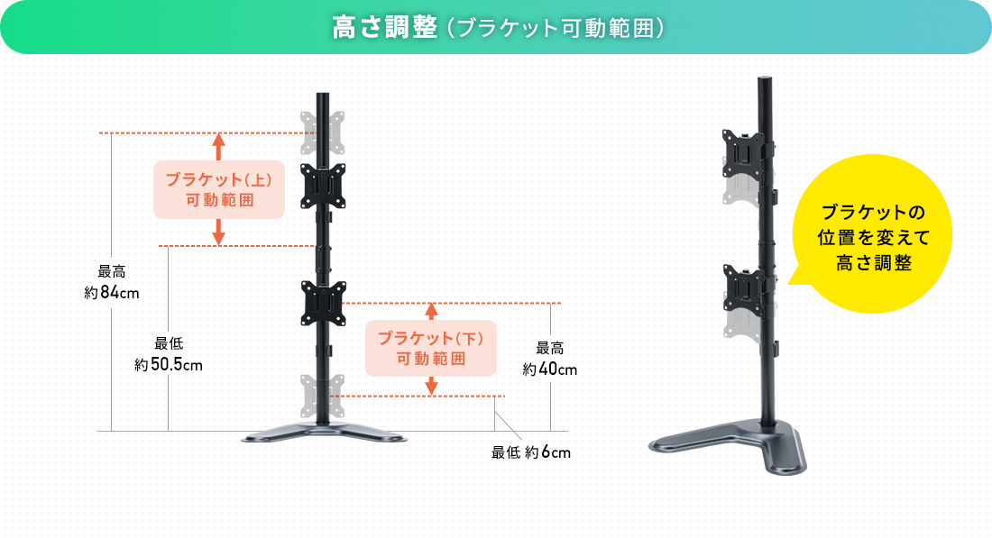 高さ調整（ブラケット稼働範囲）