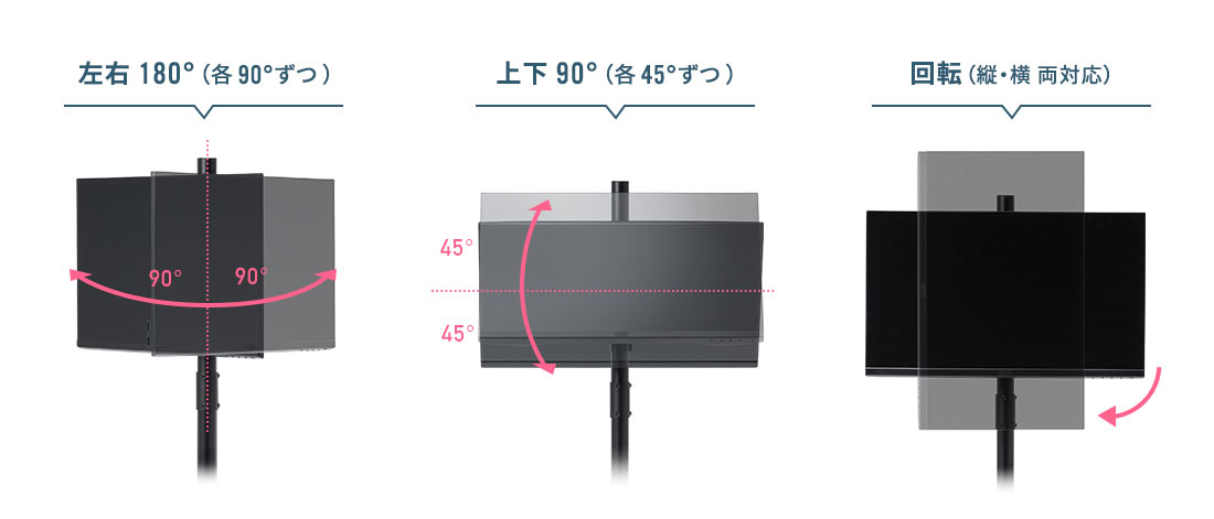 左右180°（各90°ずつ）、上下90°（各45°ずつ）、回転（縦・横 両対応）