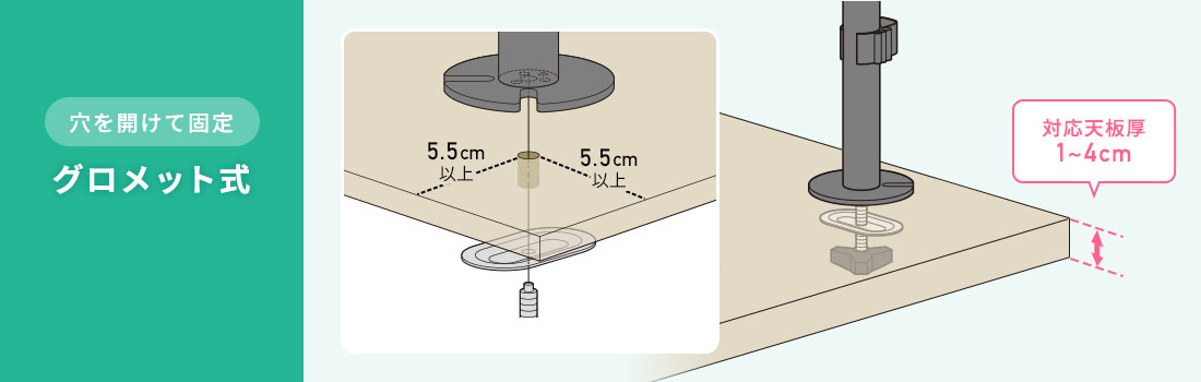穴を開けて固定するグロメット式
