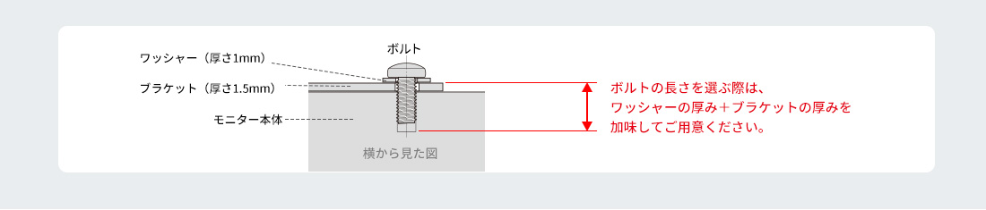 ボルトの長さを選ぶ際は、ワッシャーの厚み＋ブラケットの厚みを加味してご用意ください。