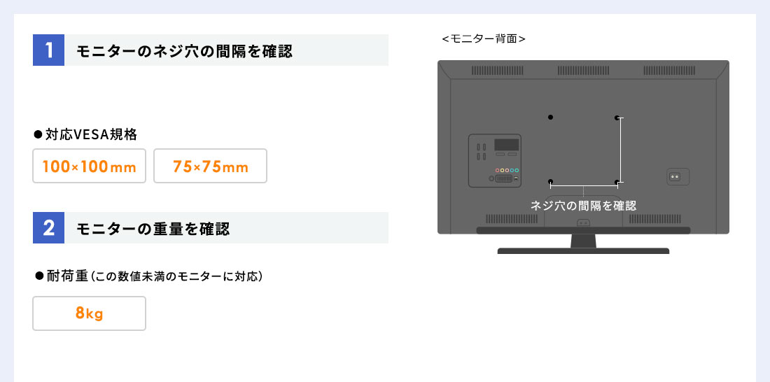 1.モニターのネジ穴の間隔を確認。2.モニターの重量を確認