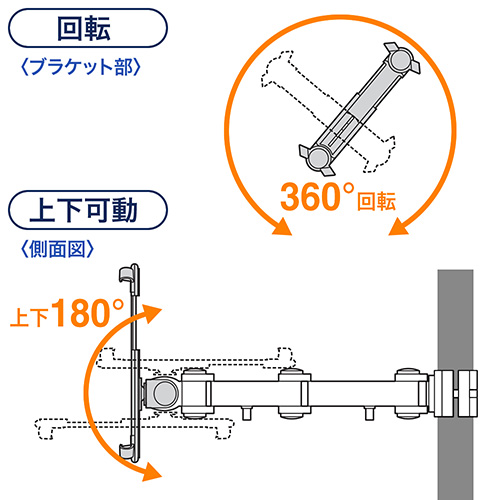 回転360°  上下可動180°