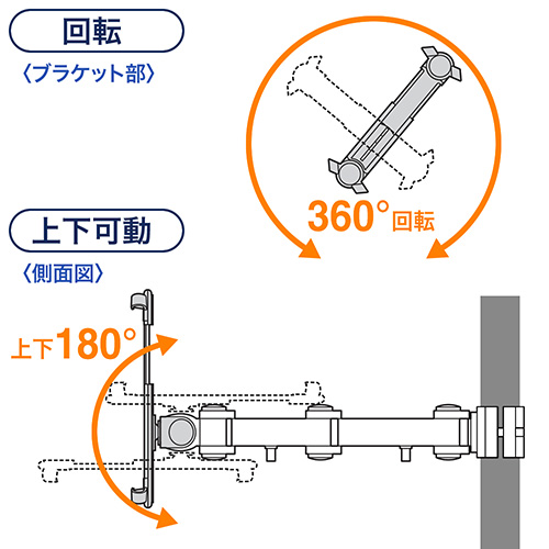 回転360°  上下可動180°