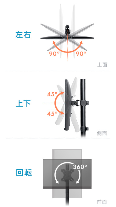 左右 上下 回転