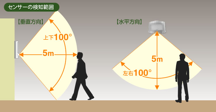 センサーライトの感知範囲