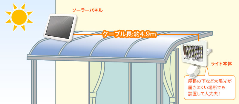 ケーブル長 約4.9m